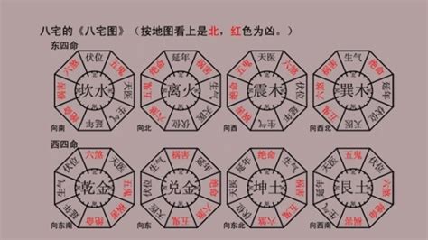 八宅方位|八宅風水吉兇方位解析——伏位方